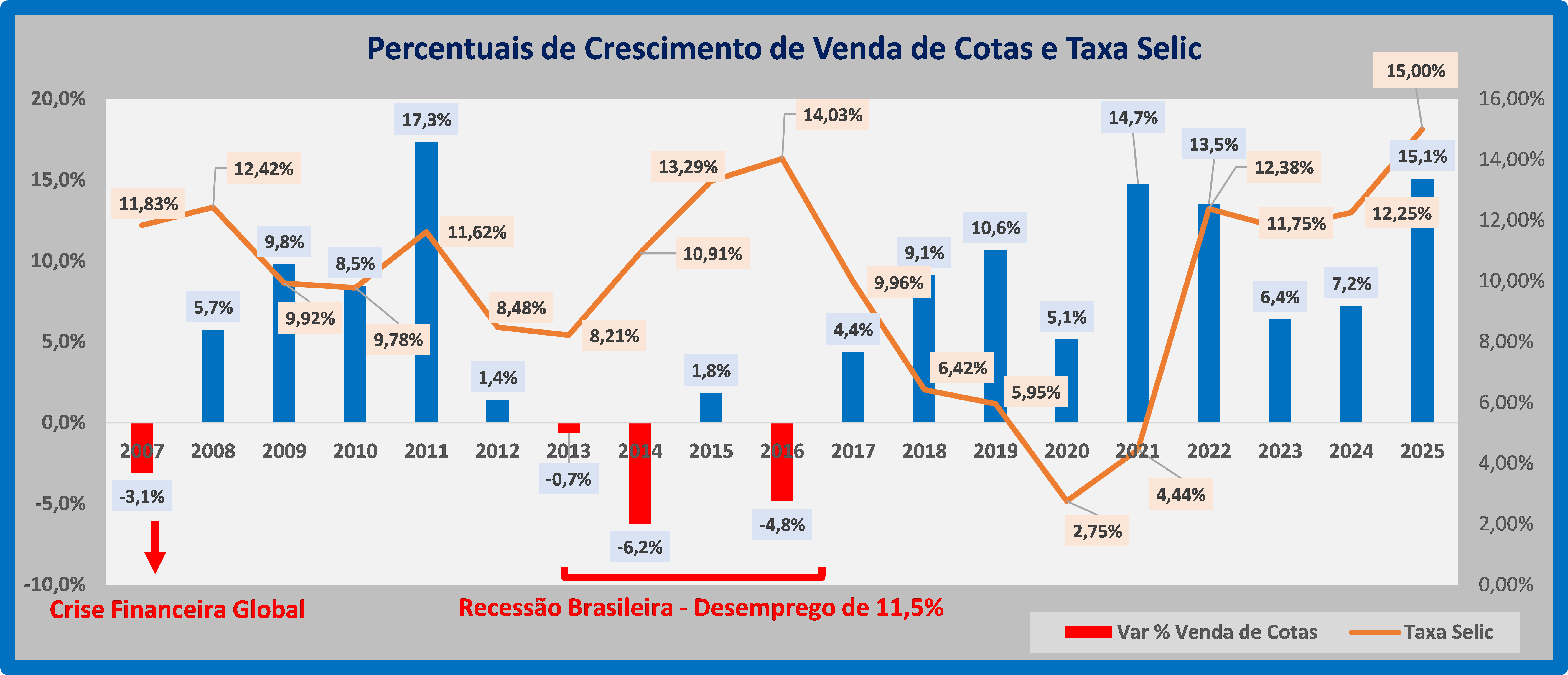 ABAC avalia possível desempenho dos consórcios em 2027