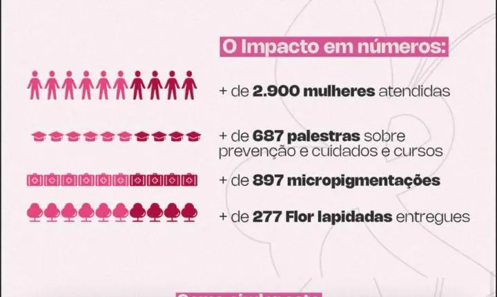 Poeta e Filé Modas promovem jogo beneficente em Paripe para ajudar pacientes com câncer